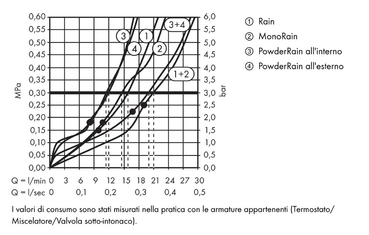 Diagramma di flusso