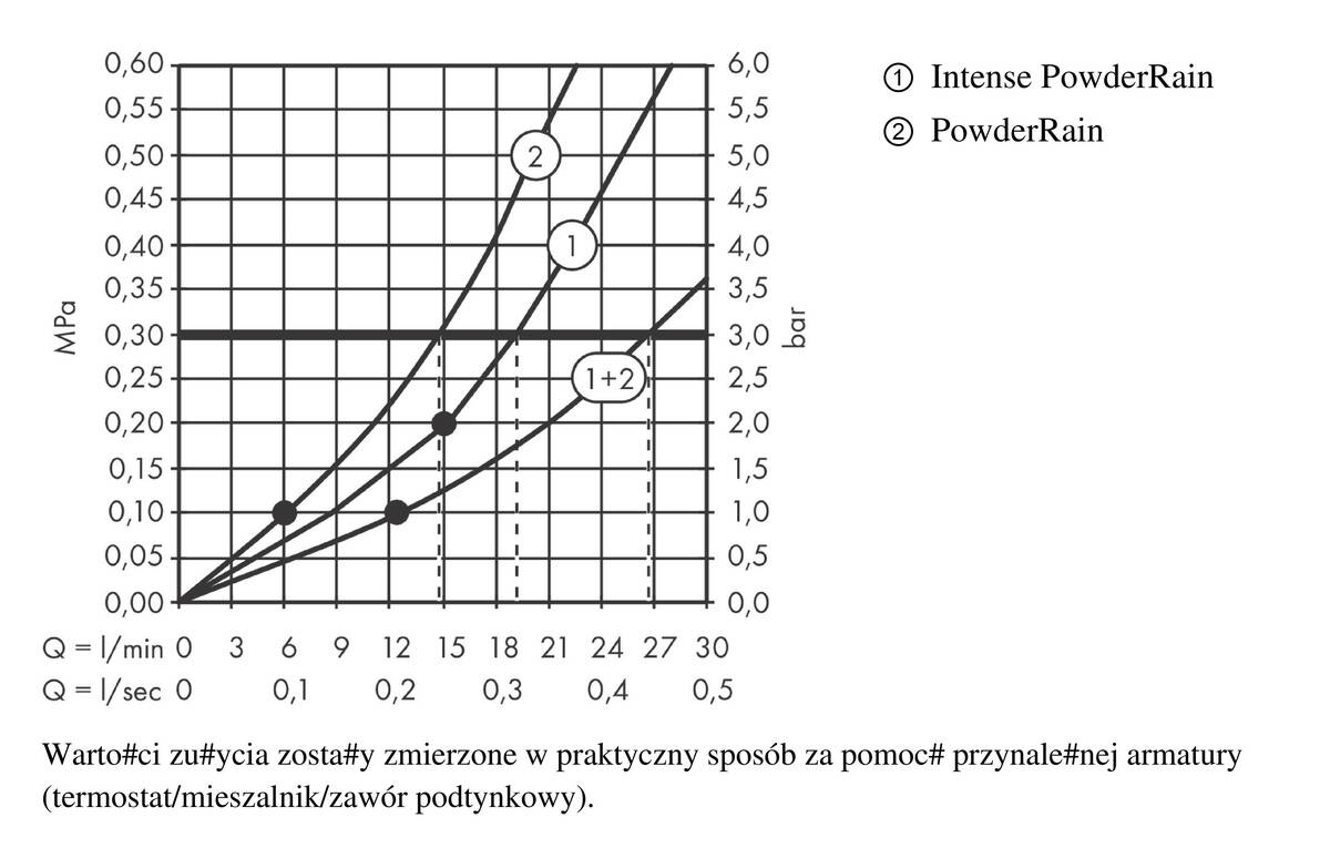 Diagram przepływu