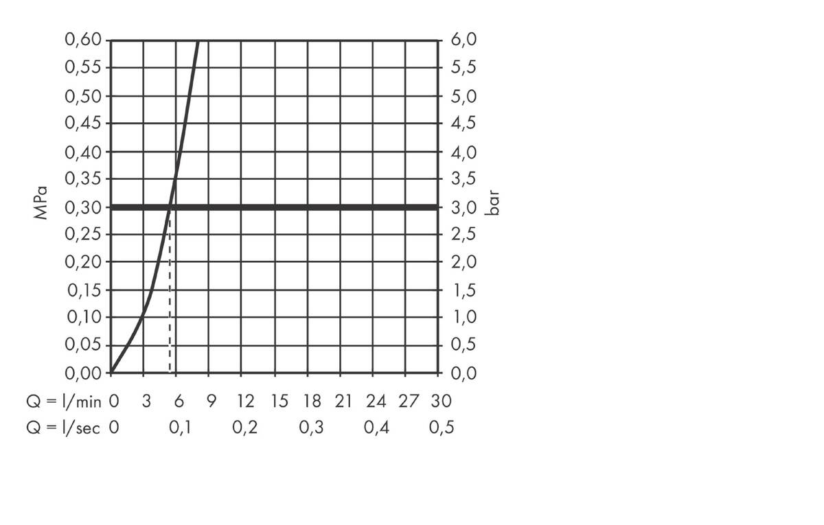 Diagram przepływu