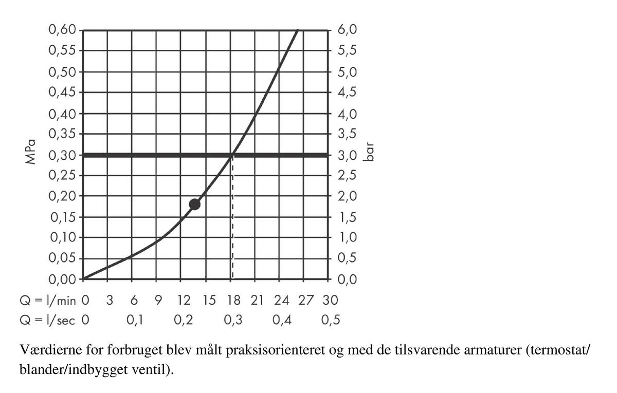 Gennemløbsdiagram