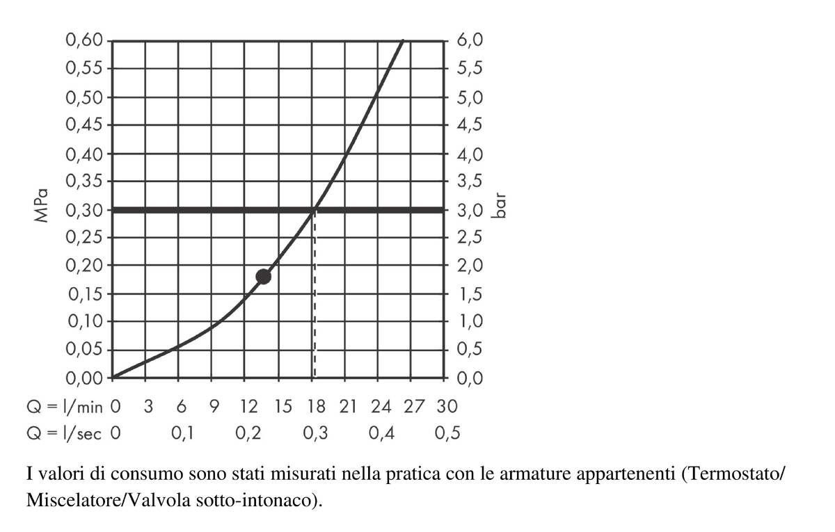 Diagramma di flusso