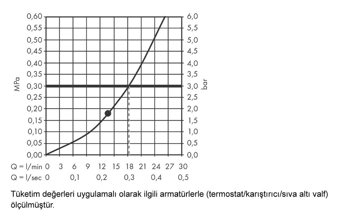 Akış diyagramı
