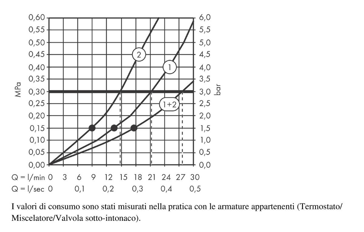 Diagramma di flusso