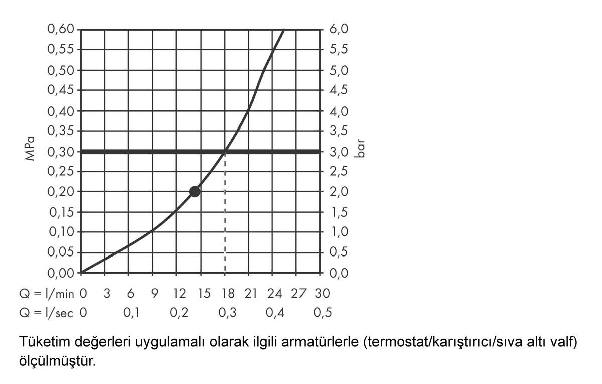 Akış diyagramı