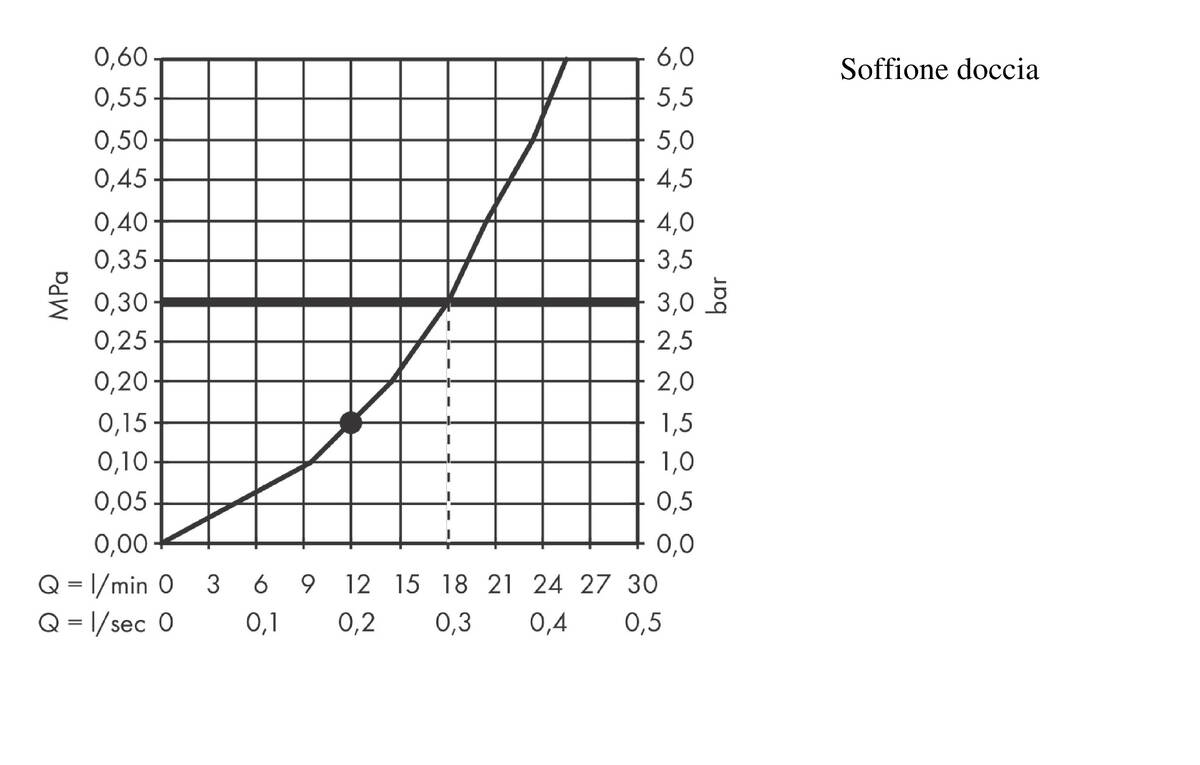 Diagramma di flusso