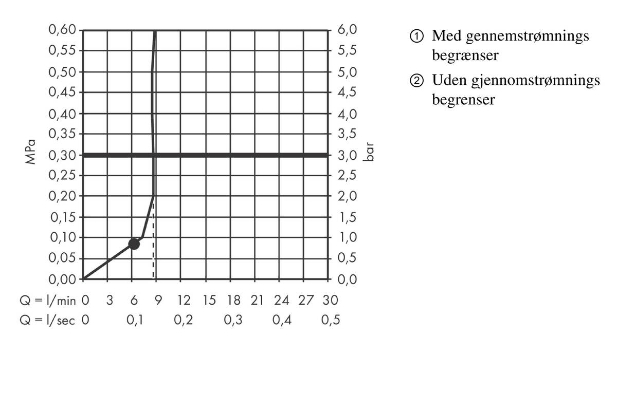 Gennemløbsdiagram