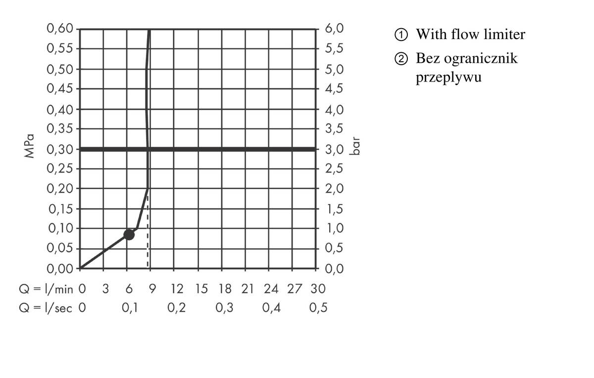 Diagram przepływu