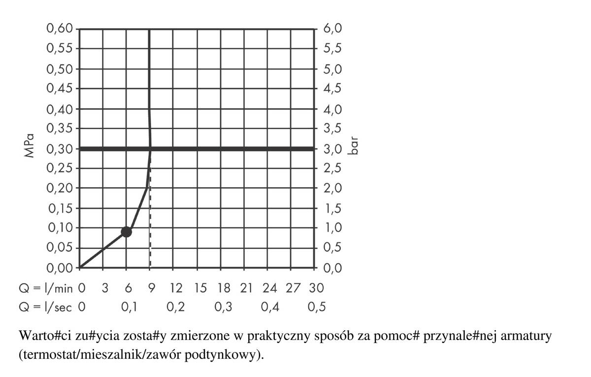 Diagram przepływu
