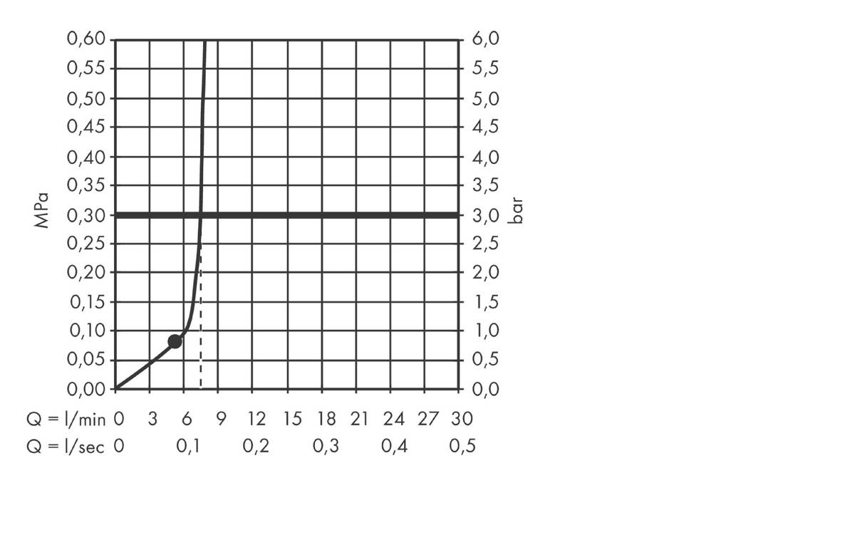 Gjennomstrømningsdiagram