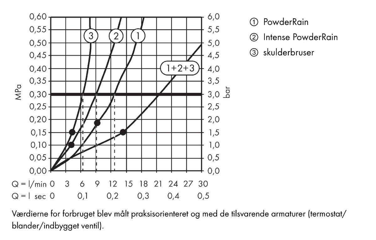 Gennemløbsdiagram