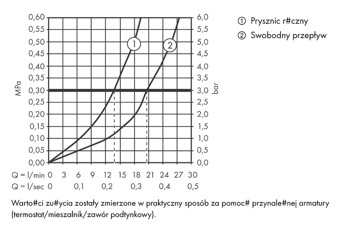 Diagram przepływu
