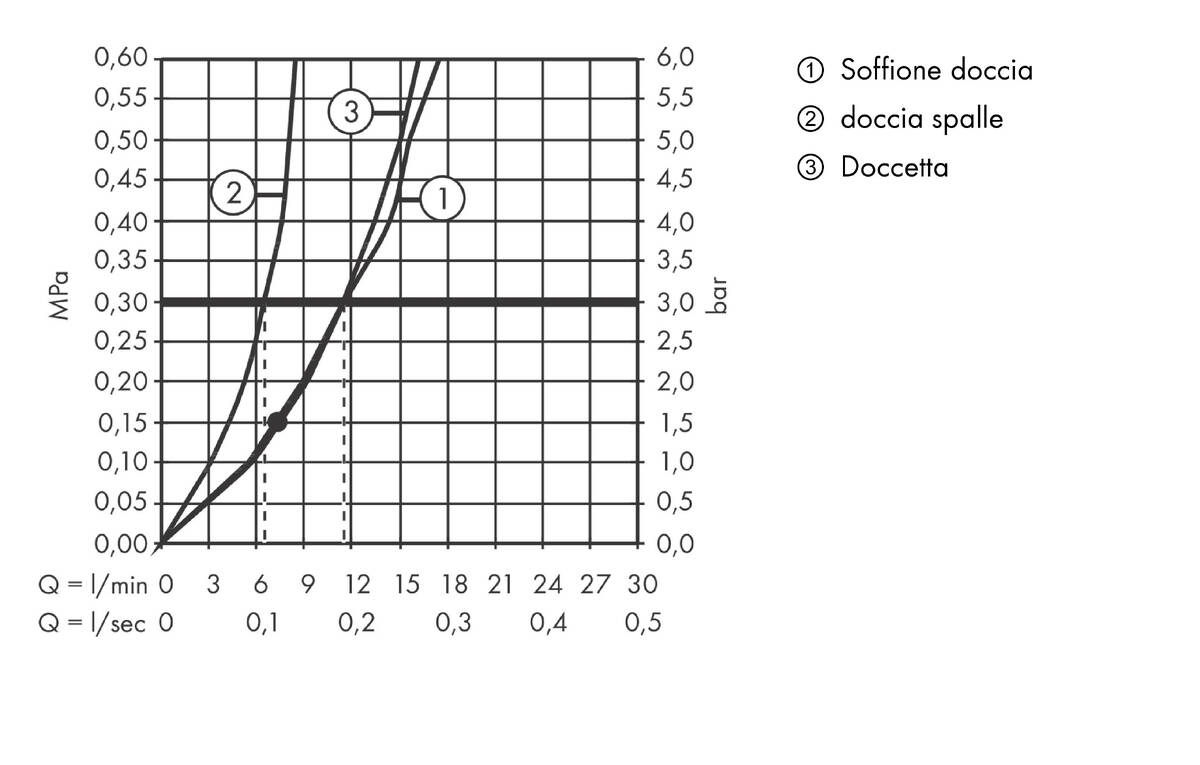 Diagramma di flusso