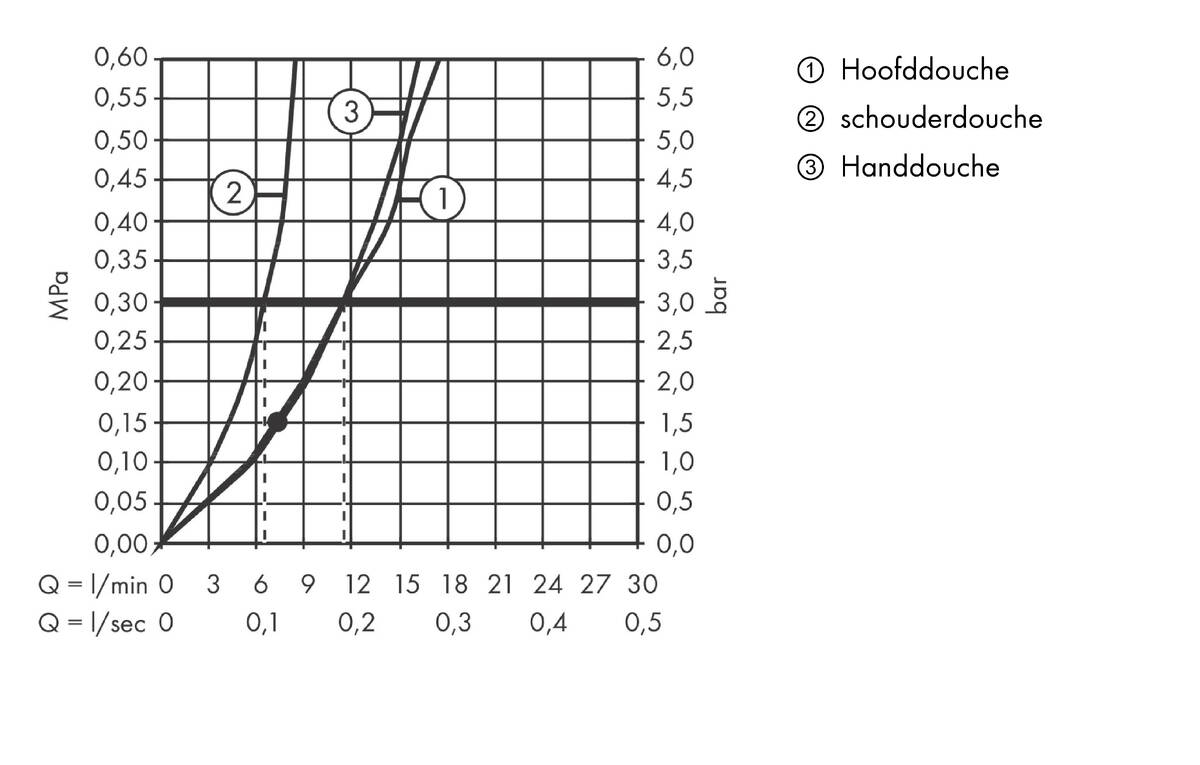 Doorstroomdiagram