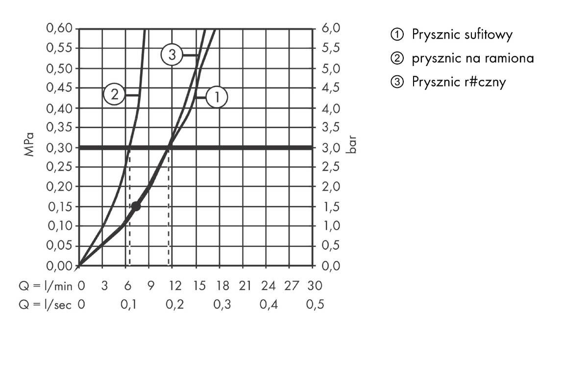 Diagram przepływu