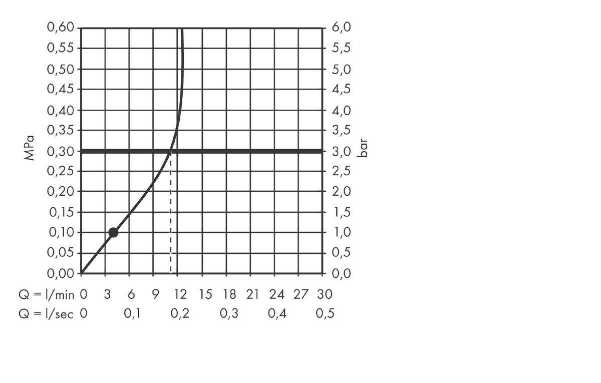 Flödesdiagram