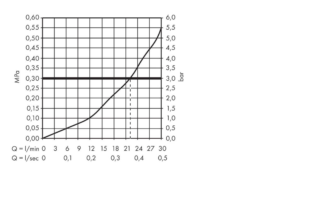 Gjennomstrømningsdiagram