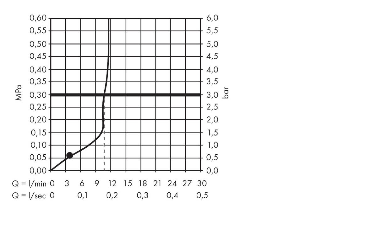 Diagramma di flusso