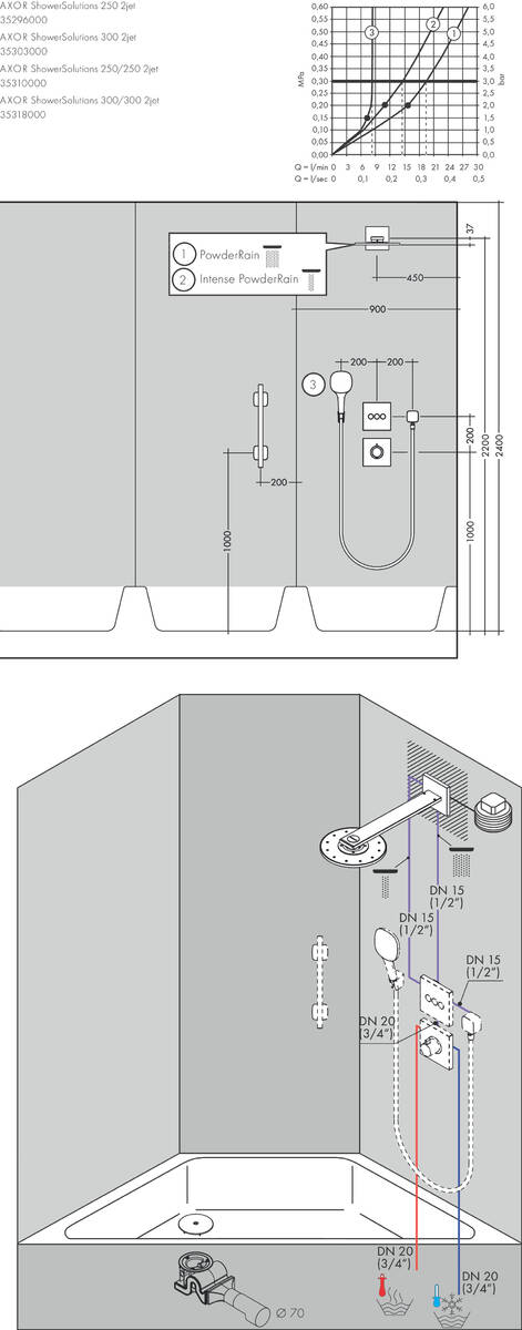 Installationsbeispiel