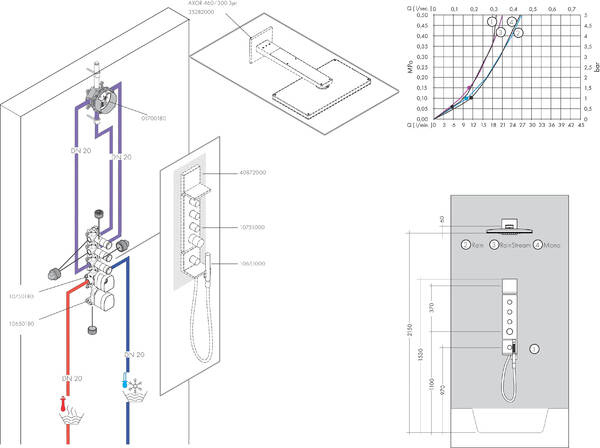 AXOR Kopfbrausen: AXOR ShowerSolutions, 3 Strahlarten, Art.-Nr. 35282000
