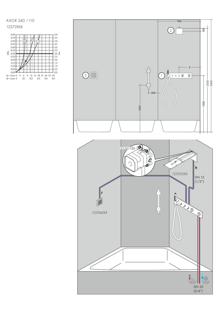 Esempio d'installazione