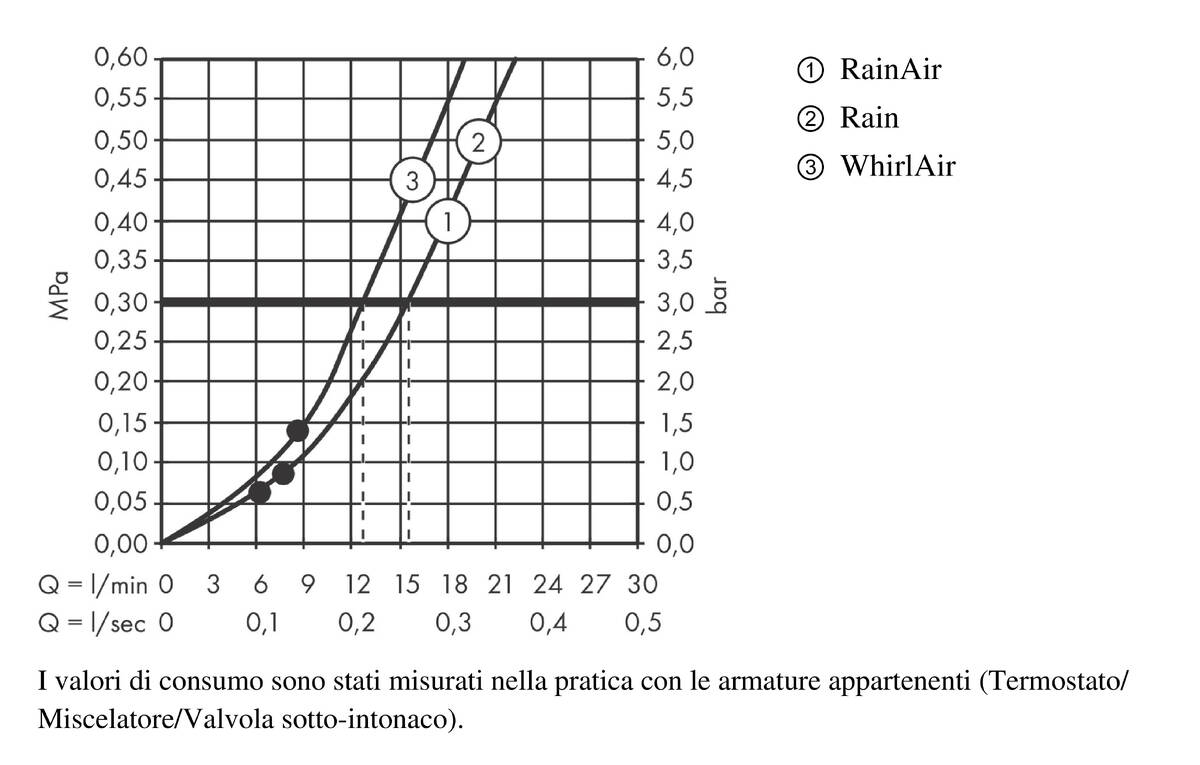 Diagramma di flusso