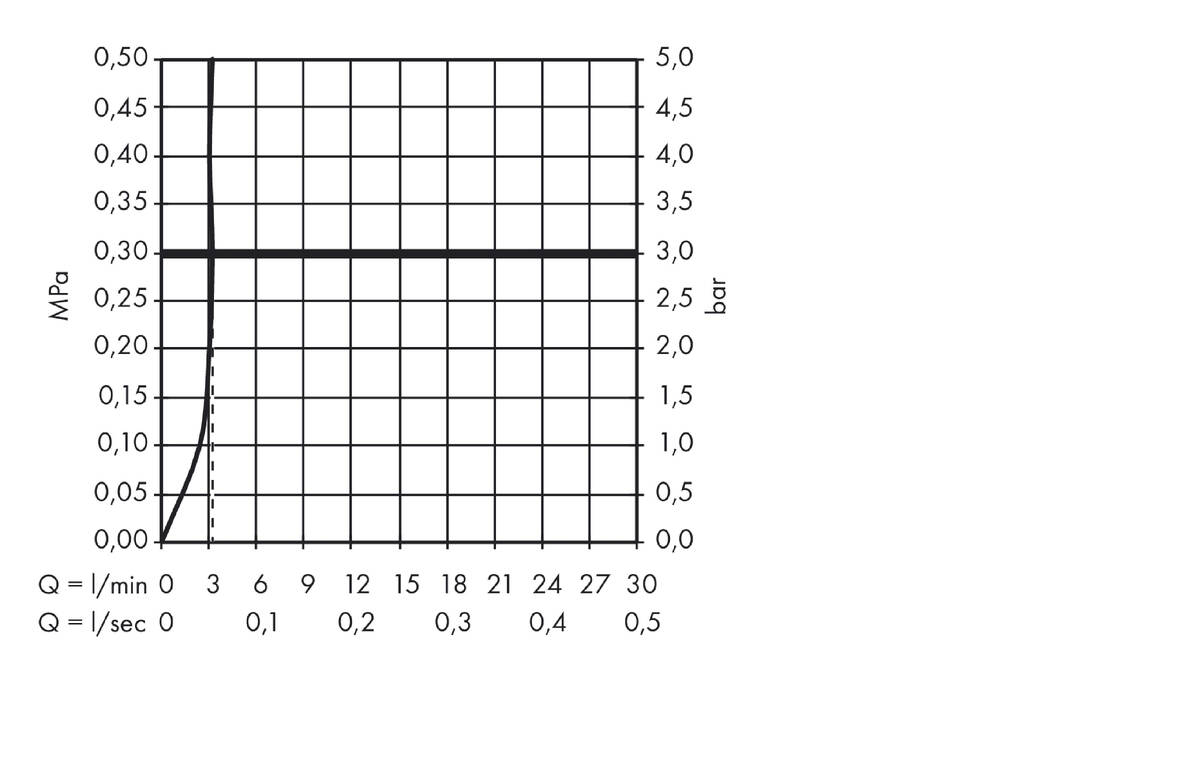 Flow diagram