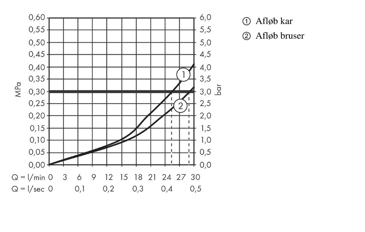 Gennemløbsdiagram