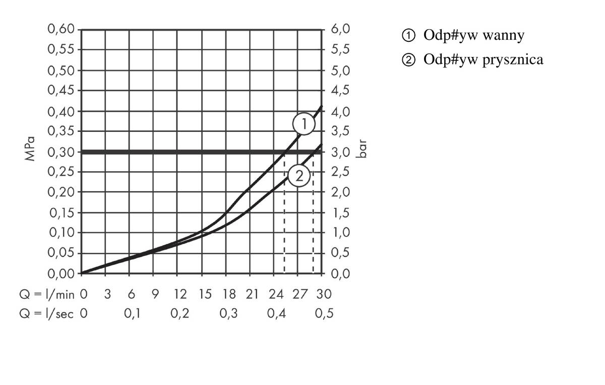 Diagram przepływu