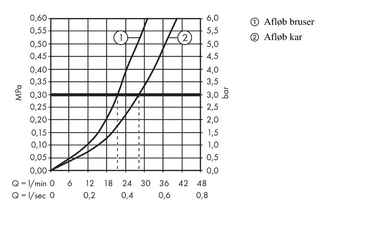 Gennemløbsdiagram