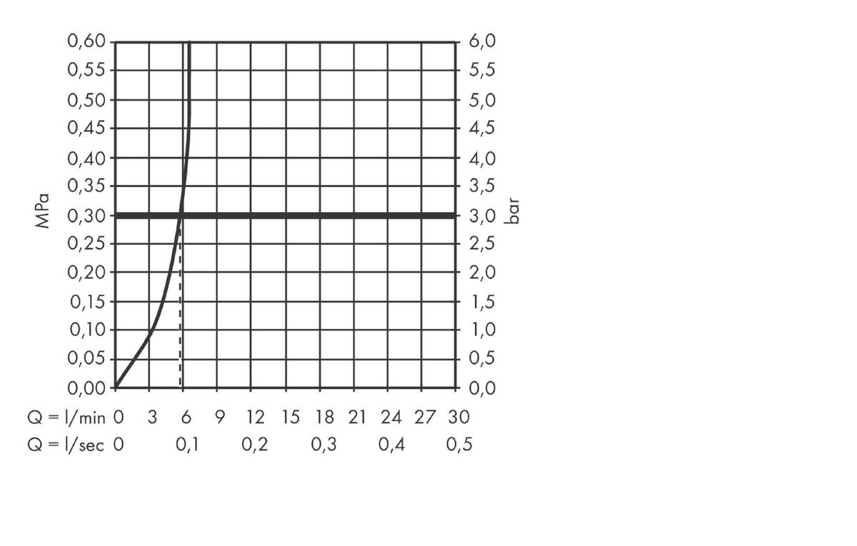 Flow diagram