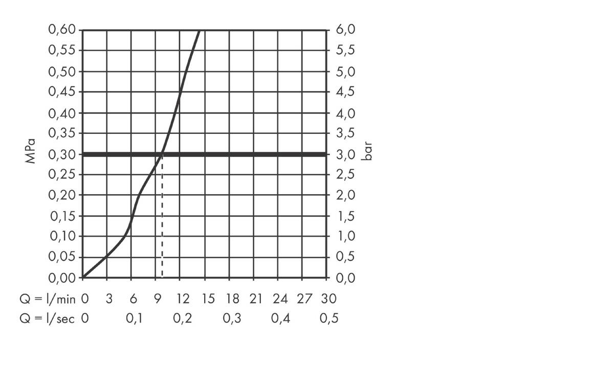 Flödesdiagram