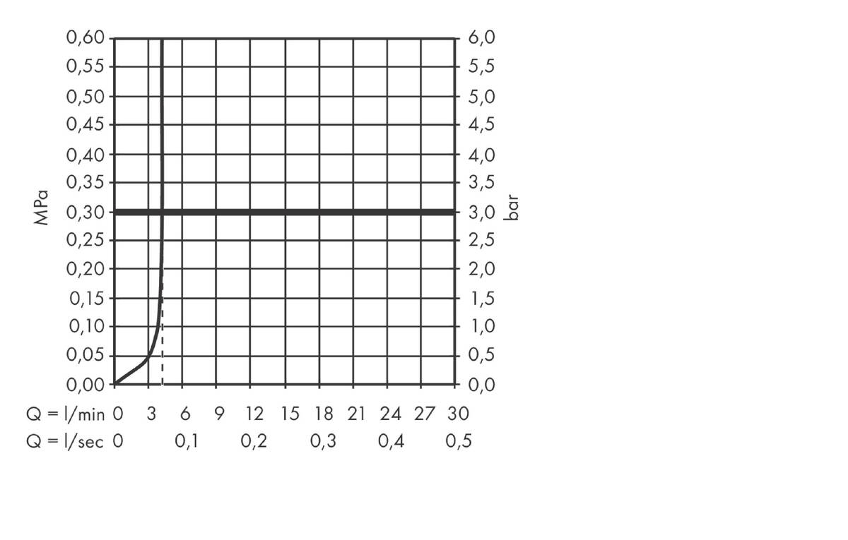 Flödesdiagram