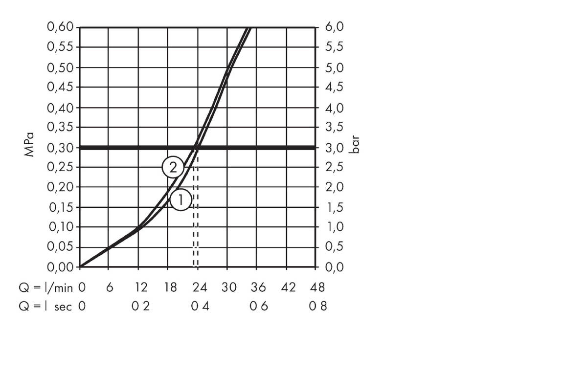Diagram przepływu