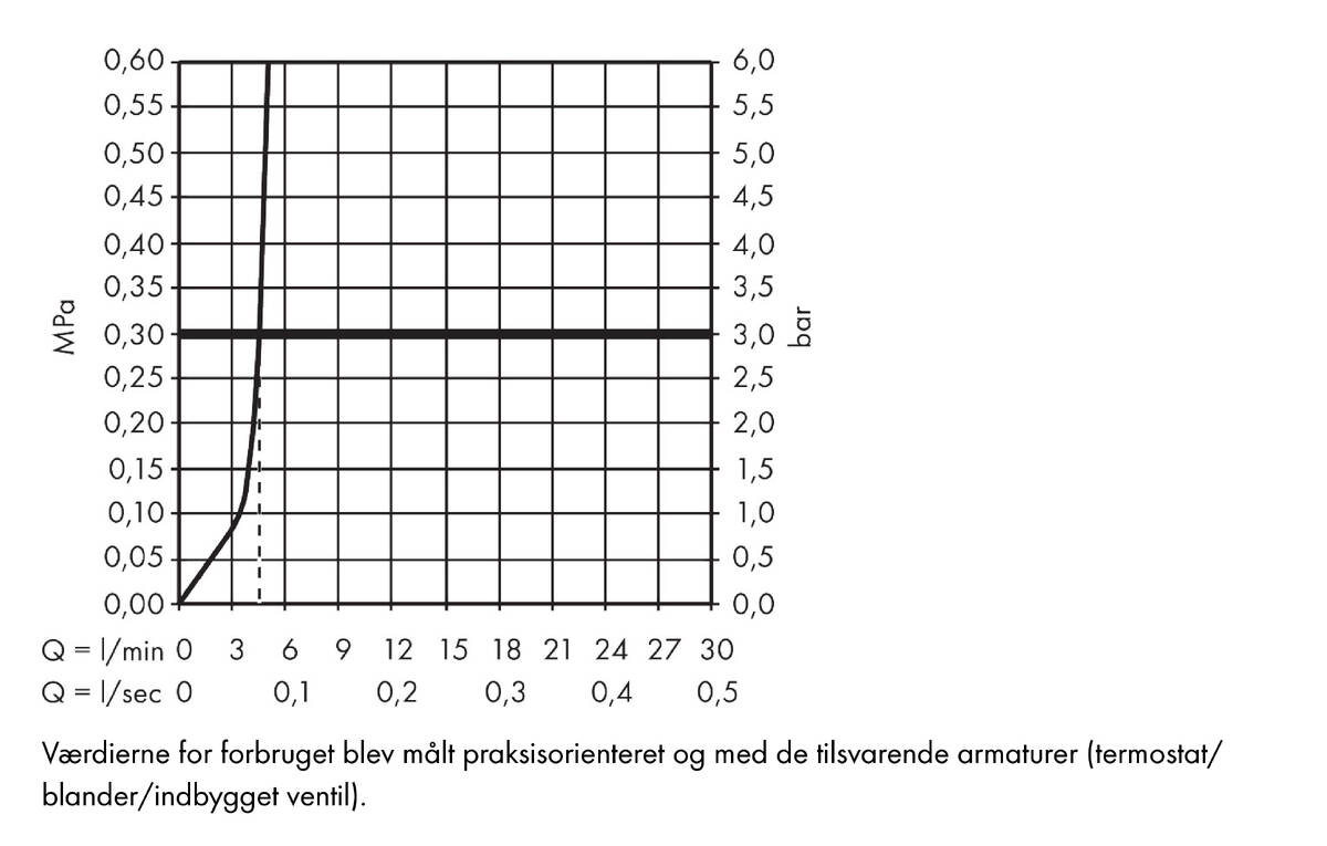 Gennemløbsdiagram