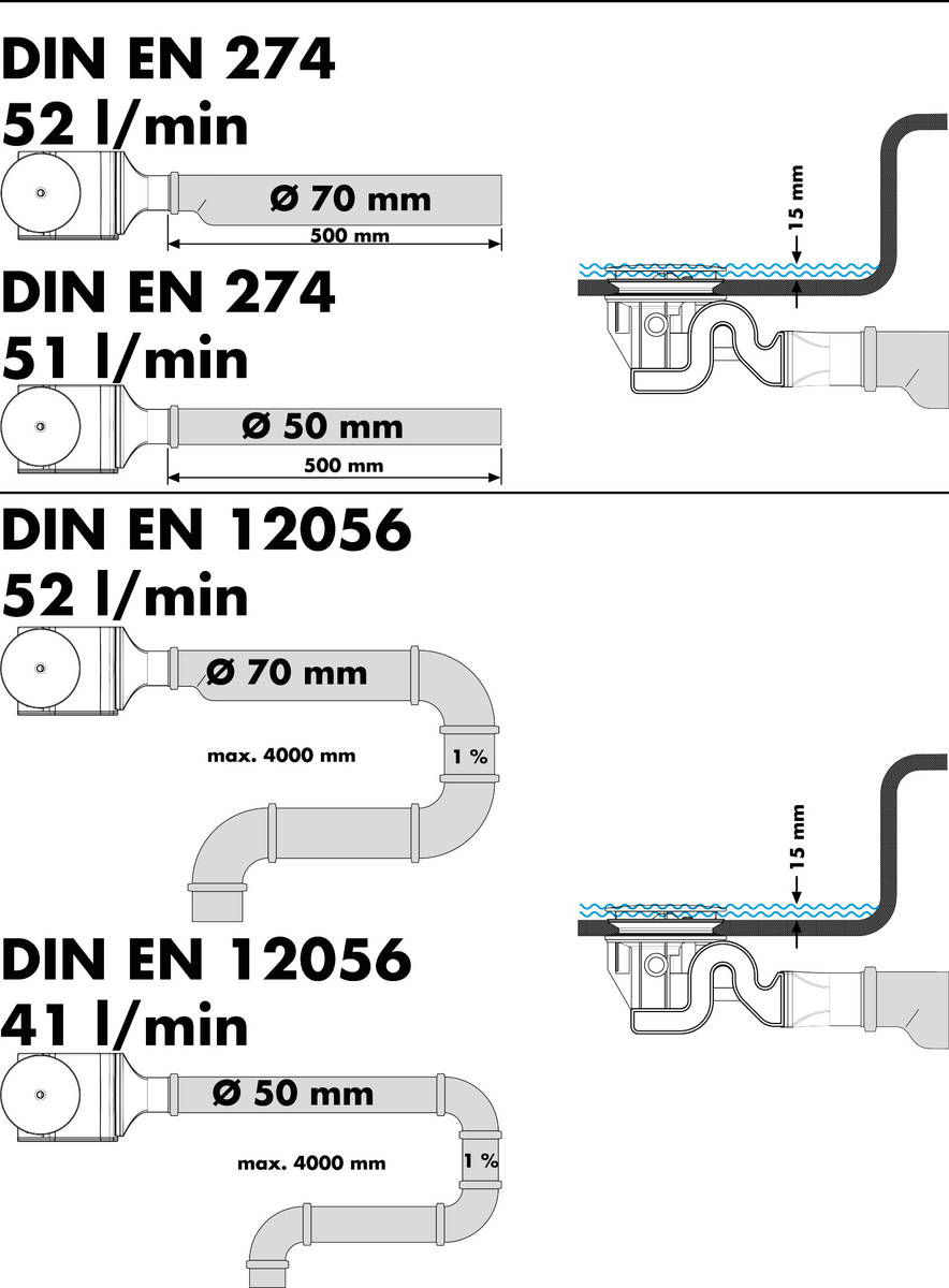 Installation example