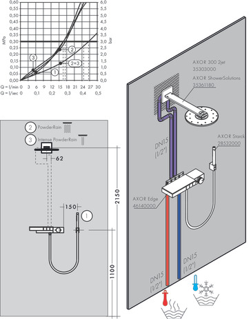 AXOR Concealed Basic set bath/shower mixers: Basic set for thermostat ...