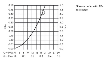 Miscelatore termostatico doccia esterno con maniglia a croce